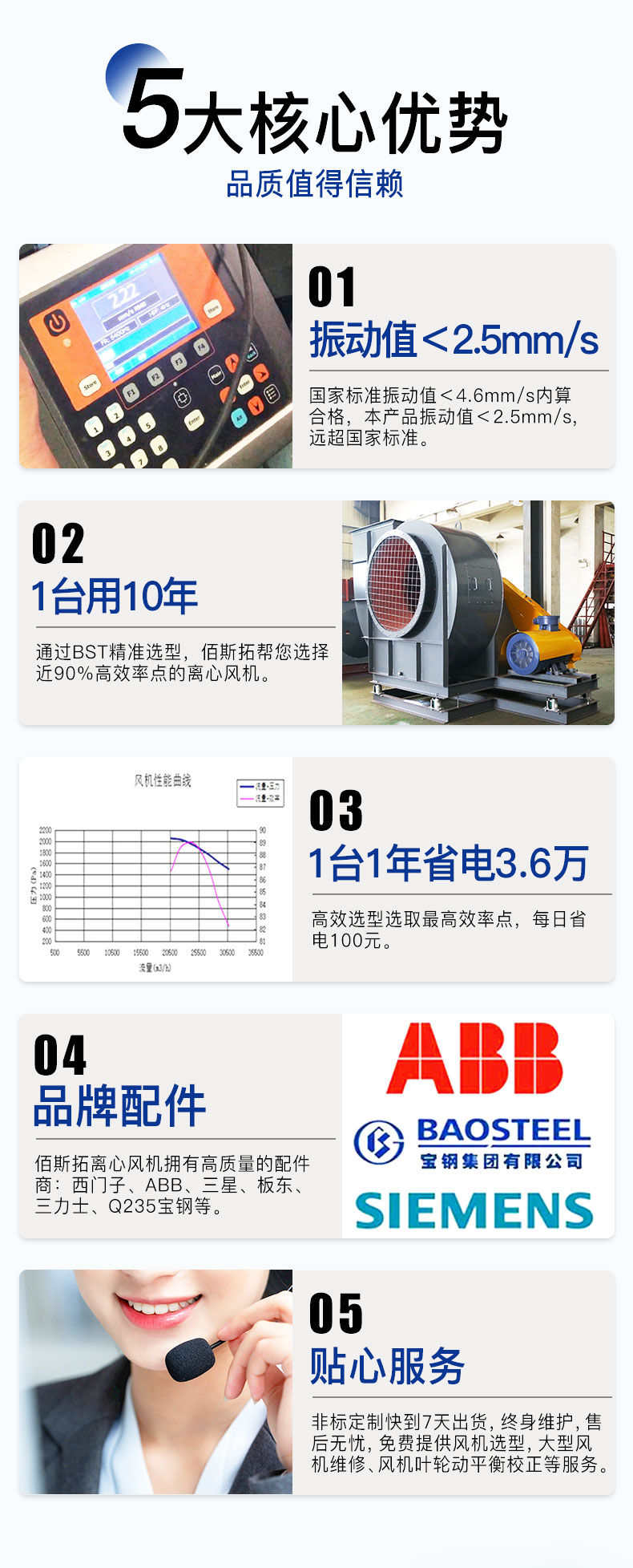 皮帶式離心風機_03