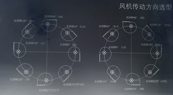 離心風(fēng)機(jī)轉(zhuǎn)向、離心風(fēng)機(jī)出風(fēng)口方向圖解_佰斯拓