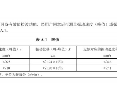 高溫風機振動值