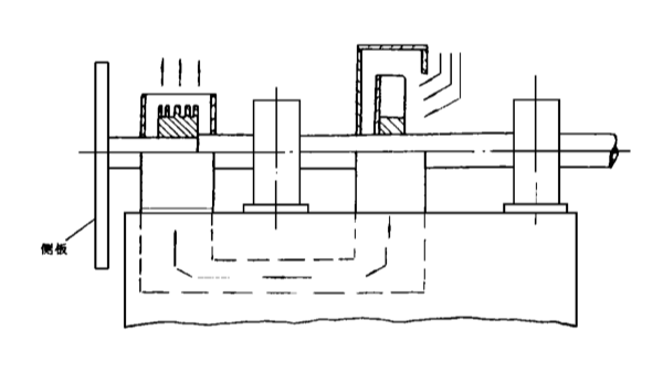 高溫風(fēng)機主軸冷卻方式