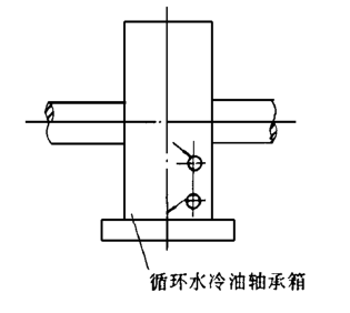 高溫風機循環(huán)水冷油式結構