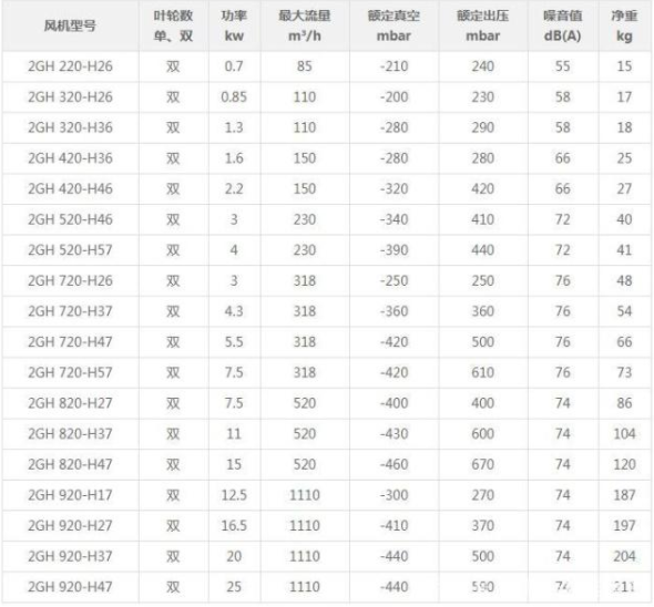 高壓風(fēng)機(jī)型號參數(shù)