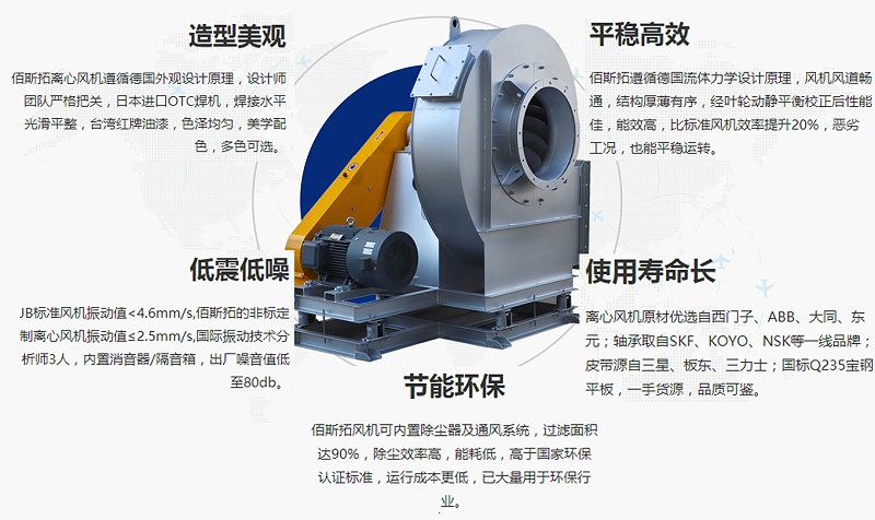 江蘇除塵離心風機廠家哪家好？