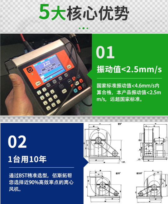 佰斯拓風(fēng)機(jī)5大優(yōu)勢(shì)